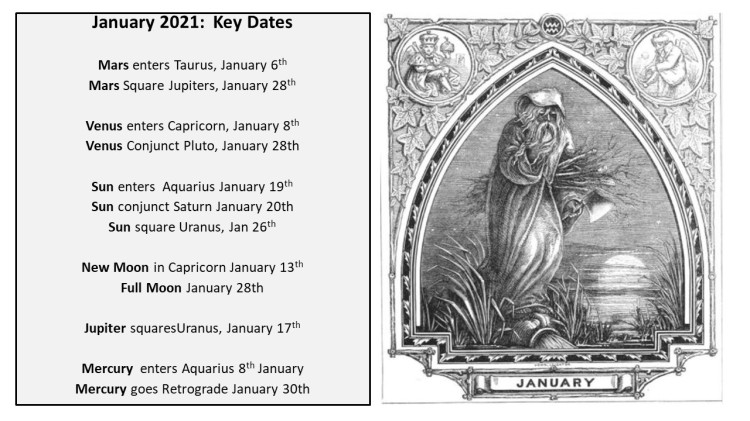 January Key Dates